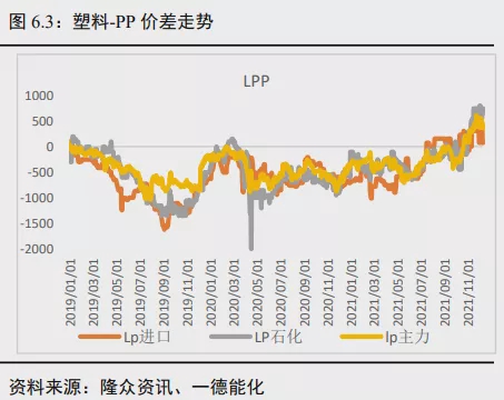 聚烯烃年报:投产增速高峰期何去何从