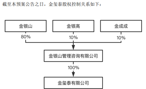 山东矿业巨头落子，股价下跌相迎