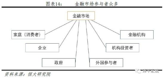 2.3 不同流动性的相互关系
