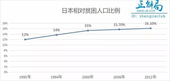 相对剩余劳动人口存在的根源_劳动最光荣手抄报