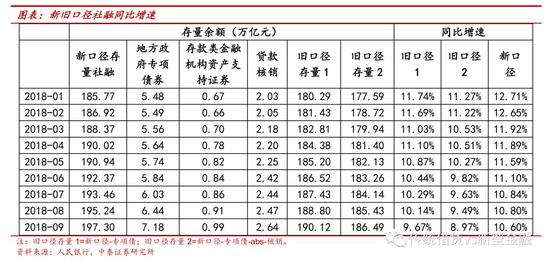 9月金融数据:口径调整一定合理性 银行风险偏
