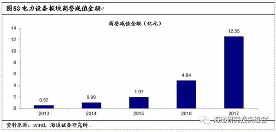 4. 重点公司商誉情况分析