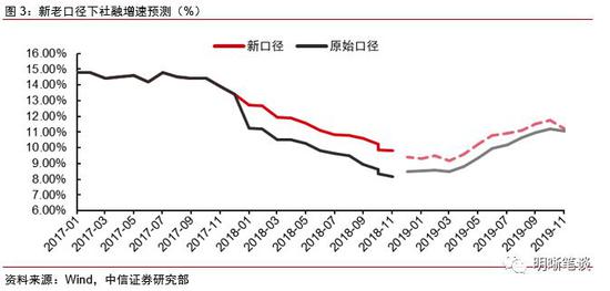 gdp增长意义_中国gdp增长图(2)