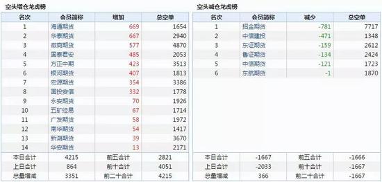 图2:JD1905合约持仓 数据来源:WIND 美尔雅期货整理