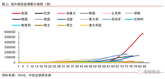 新冠疫情对全球GDP的影响_新冠疫情对各行业影响