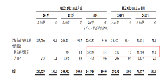 网店运营策划案,网店运营策划案模板
