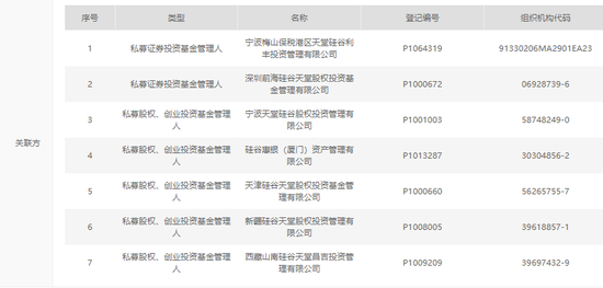头部私募天堂硅谷主动摘牌投教基地,有何内情? 头部私募天堂硅谷主动摘牌投教基地,有何内情?