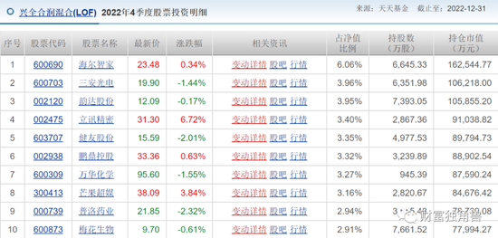 兴业全球头牌谢治宇“跌落”神坛，离职传闻并非“空穴来风”？