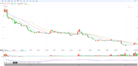 立案！东兴证券紧急披露年报，涉泽达易盛案能否渡劫？