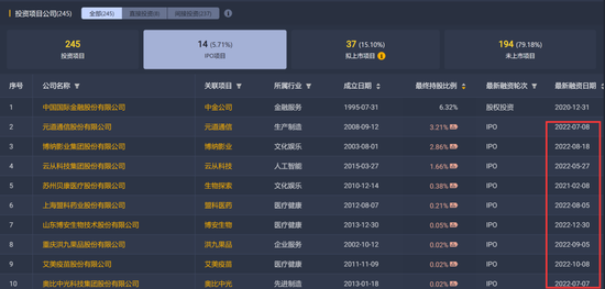 浮盈超100亿！中金公司大股东又减持
