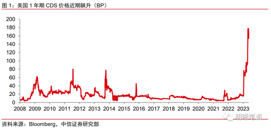 人民币汇率为何破7？