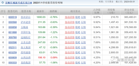 景顺长城“顶流”刘彦春死守“喝酒吃药”，旗下4成基金亏损，最多回撤45%