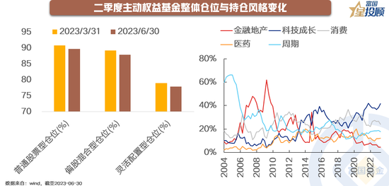 定期报告暗藏财富密码!基金二季报应该如何看?