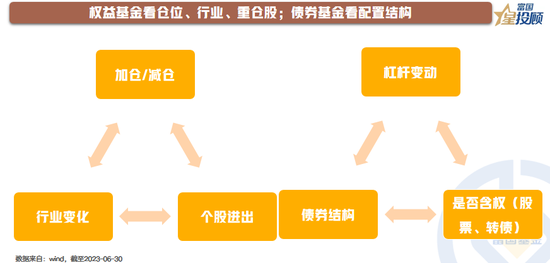 定期报告暗藏财富密码!基金二季报应该如何看?