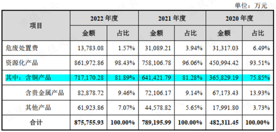上市12天破发，俩月腰斩，冤吗？飞南资源：困于铜价，利润暴跌7成，募资缩水4成，负债飙至45亿