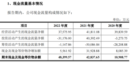 “不差钱”的天富龙冲刺IPO，背后“苏商夫妇”已套现5.4亿