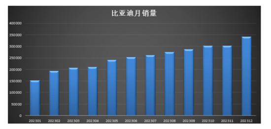 新能源汽车的2024，“变”些什么？