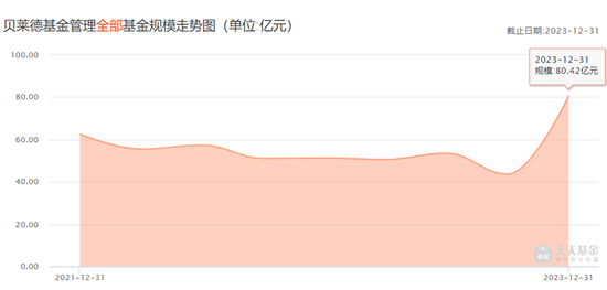 新人上位，旧人退场