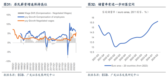 【广发宏观陈嘉荔】延续非典型着陆:2025年海外环境展望 第24张 【广发宏观陈嘉荔】延续非典型着陆:2025年海外环境展望 第24张