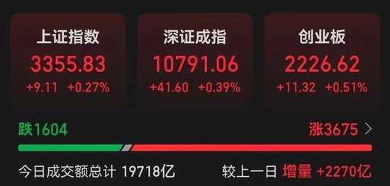 A股2万亿巨震！002123，天地板  第1张