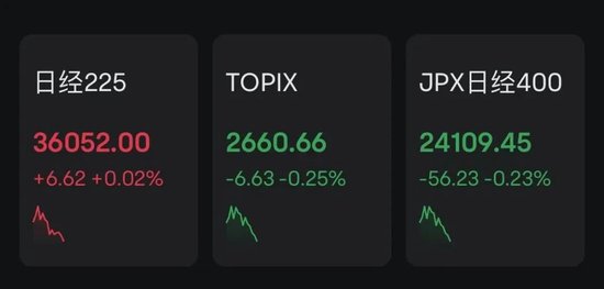 突发!日本股市跳水,黄金大跌!