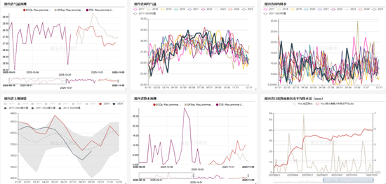 油脂:供应和需求双重压力