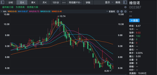 百亿市值上市公司维信诺突然停牌！控制权拟变更！