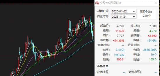石药集团业绩下滑承压：股价两个多月跌三成，被多家机构下调目标价