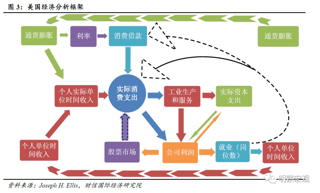 2020年美国经济总量_美国gdp2020年总量