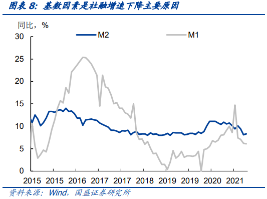 宁德gdp将发生变化_美国第二季度GDP显著上修 表现优于预期(2)
