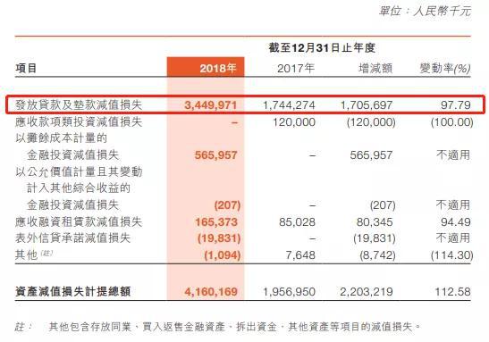 图片来源 郑州银行2018年年报