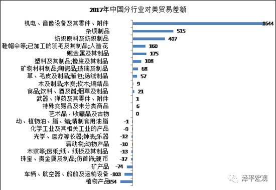 资料来源：wind，恒大研究院。