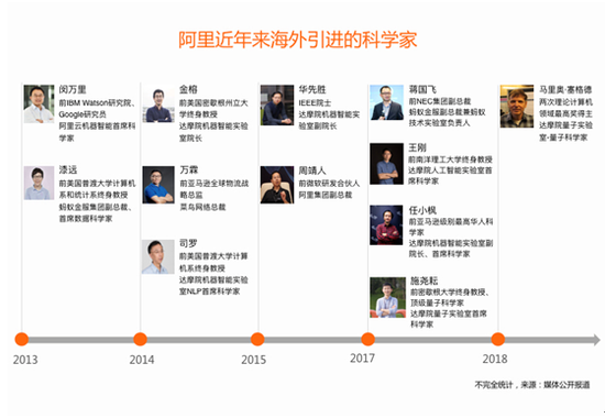 图说:前FacebookAI翻译主管黄非