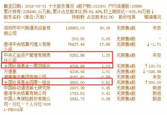 此外，其股东中还存在大量的公募基金。