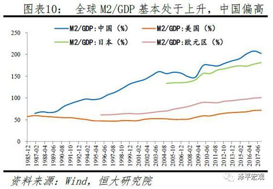 gdp为什么是流量而不是存量_小地方房价纷纷破万 4张表看清决定房价的根本原因(3)