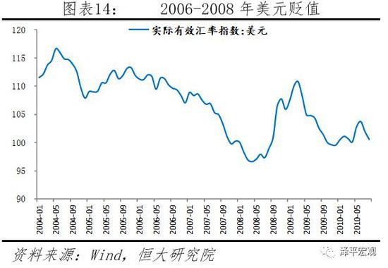 各大洲gdp_强美元周期已经终结 关于全球经济的几大预测(3)