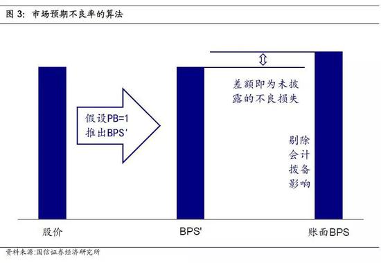 银行低估的背后:新一轮地方债置换或将开启