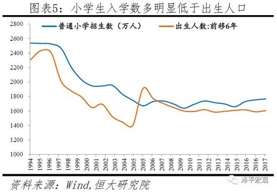 中国人口数据分析_深思 逃离你终将衰落的家乡