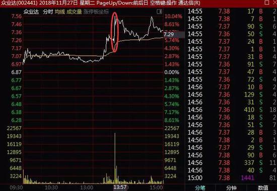 沾上科创板就大涨?一天内多公司回复与科创板