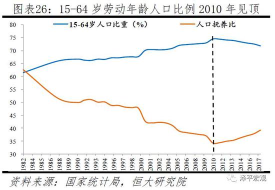 人口宏观_泽平宏观 渐行渐近的人口危机 剩男问题日益严峻