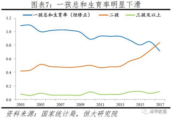 人口宏观_泽平宏观 渐行渐近的人口危机 剩男问题日益严峻(2)
