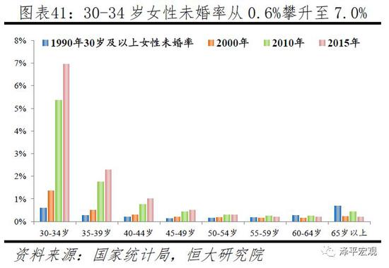 严峻的人口问题_...宏观 渐行渐近的人口危机 剩男问题日益严峻(2)