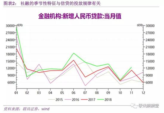 李奇霖:如何分析金融数据?