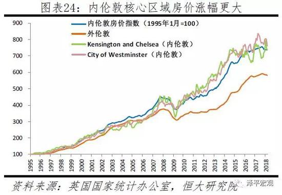 2.2 法国:巴黎市房价50年33倍,涨幅超过周边地区