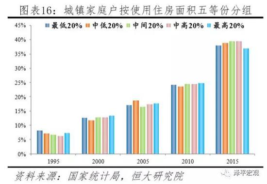 2.3 中国房地产市场尚处白银时代，未来仍有较大发展空间