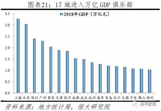 大陆gdp超过台湾省份(3)