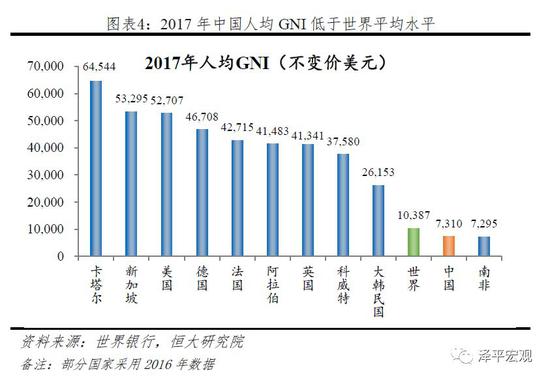 2017年中国人均gdp_2017年人均gdp