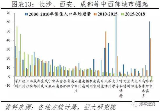 2019年全球人口排名_全球城市化人口问题是关键 世界人口排名2019