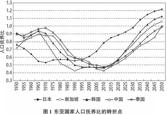 人口红利转折点_中国第二次人口红利开发潜力巨大(2)