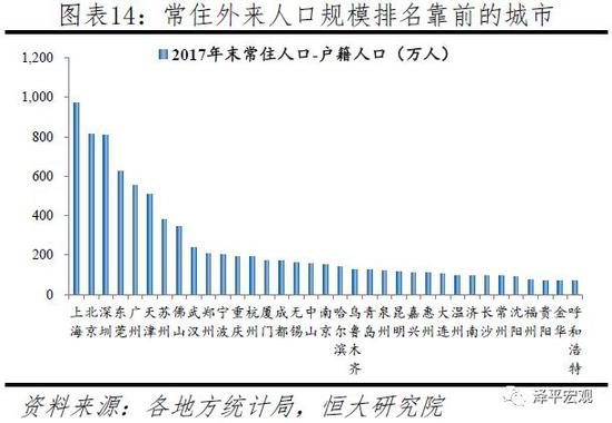 2.3 人口潜力：人随产业走，一二线产业基础及潜力突出